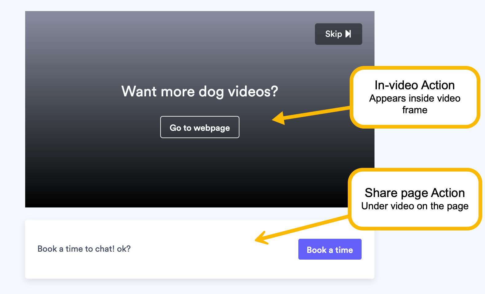 Video Action preview showing In-video and Share page Actions