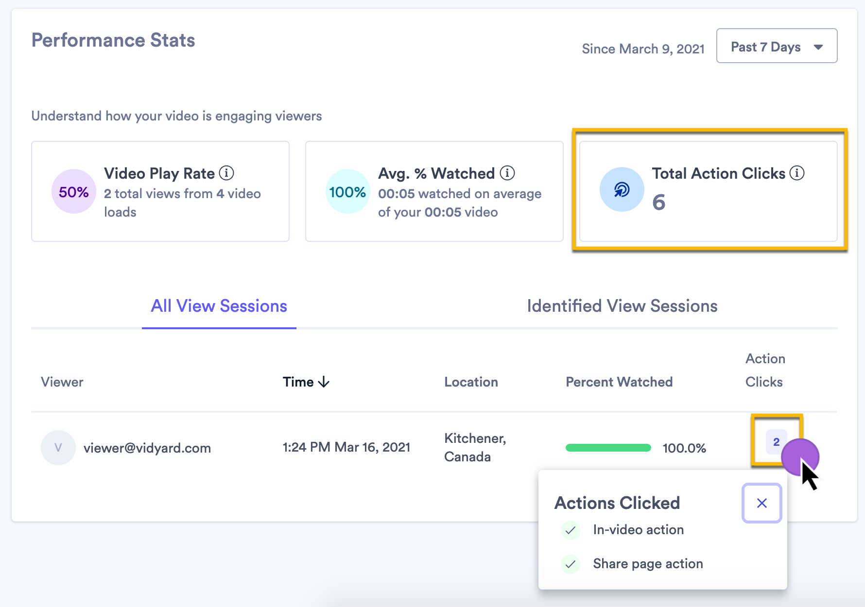 Video Insights page showing total Action clicks, as well as which Actions were clicked on a specific video