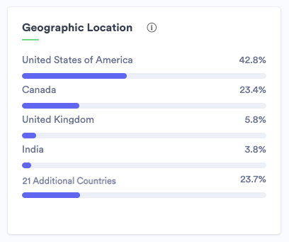 The geography widget in the Insights Dashboard
