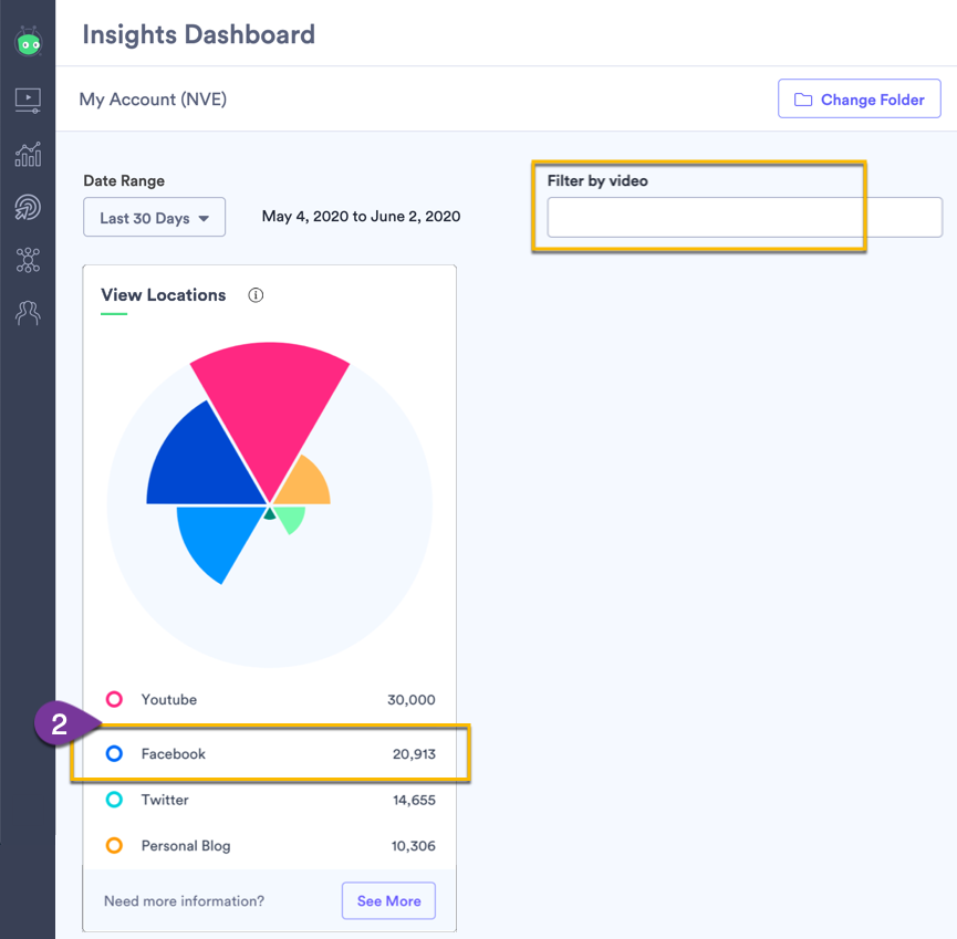 View counts from Facebook relfected in the Insights Dashboard in Vidyard