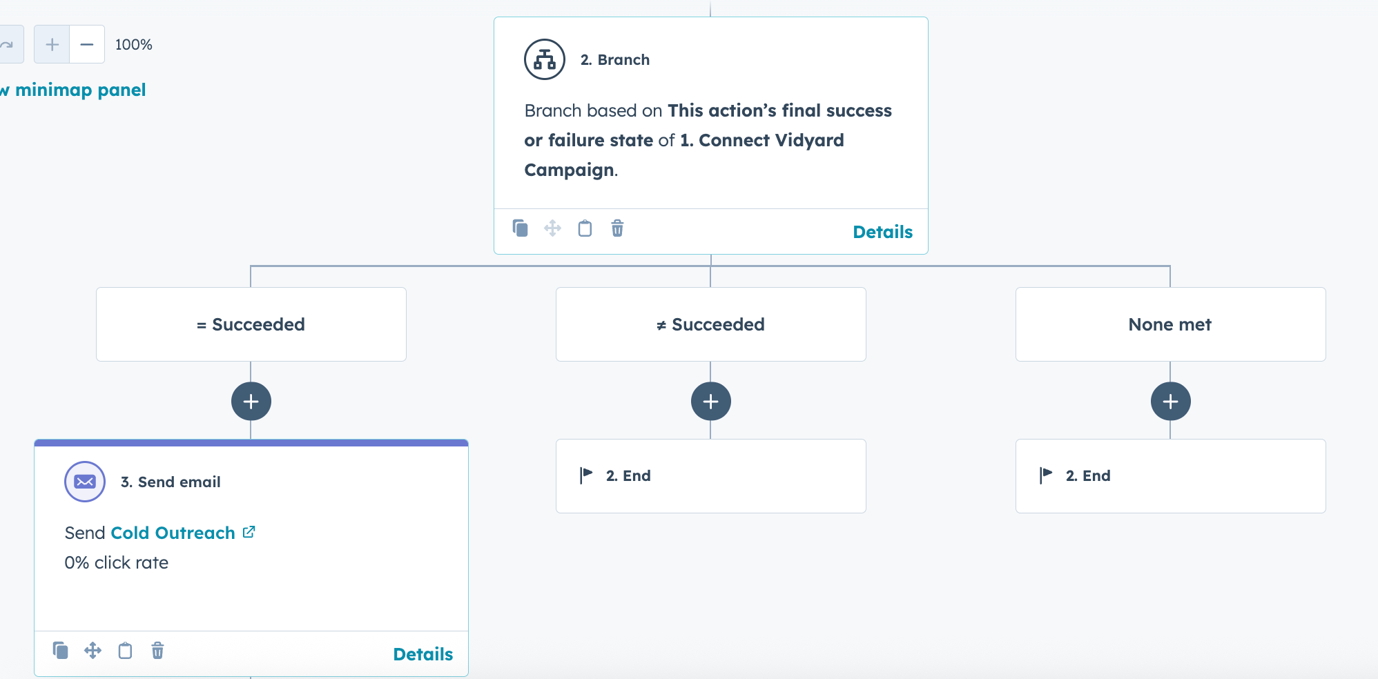 Example of a correctly set up branch with action continuing on success or stopping on failure or lack of conditions met