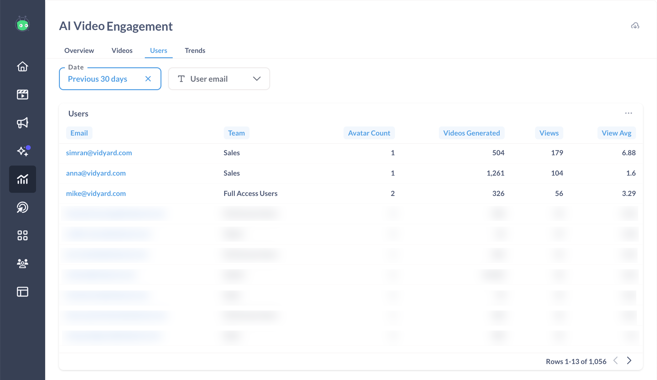 Users tab of AI Video Engagement with user AI interaction broken down in a table