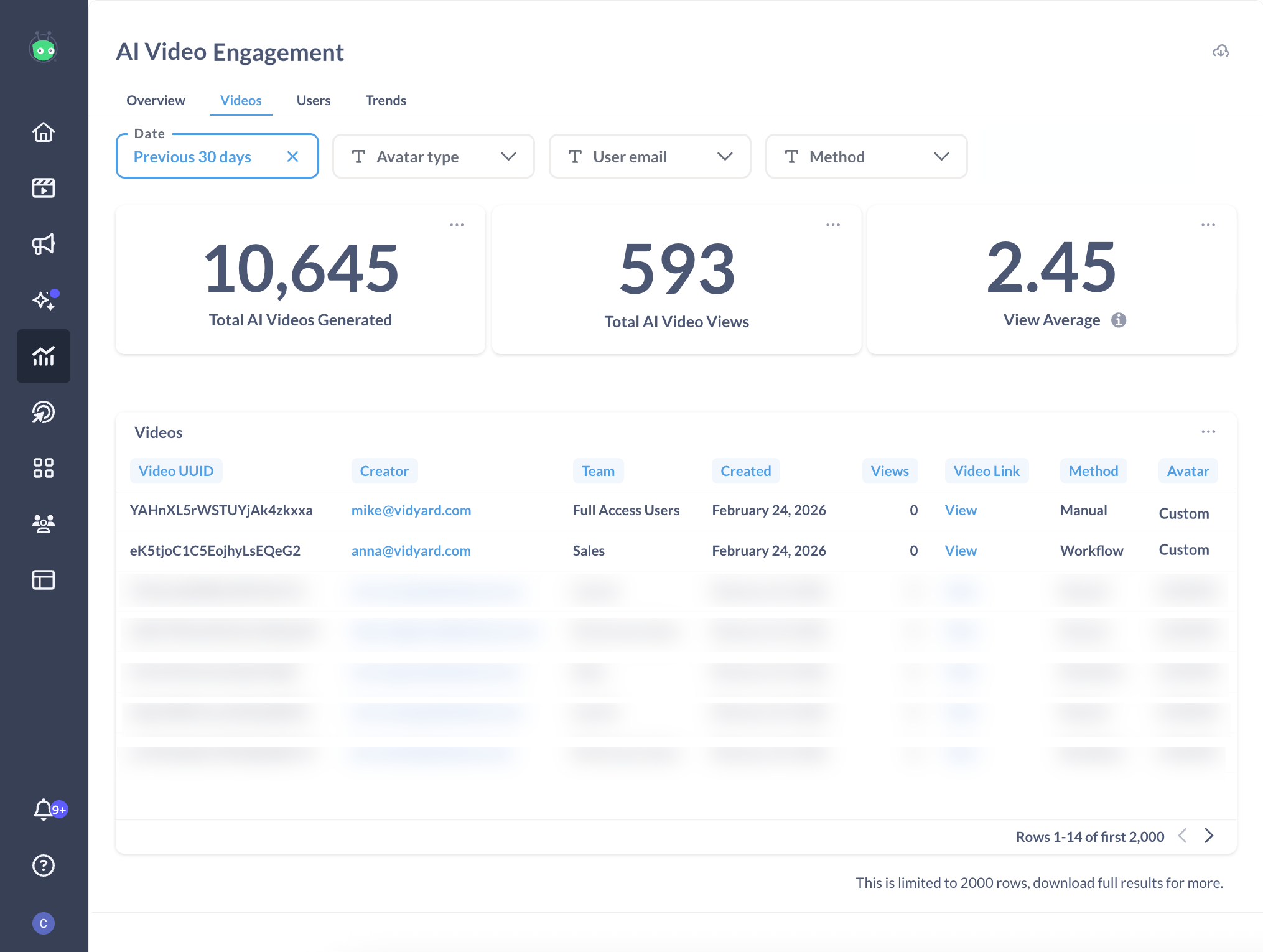 Videos tab of AI Video Engagement with video viewing statistics broken down in a table