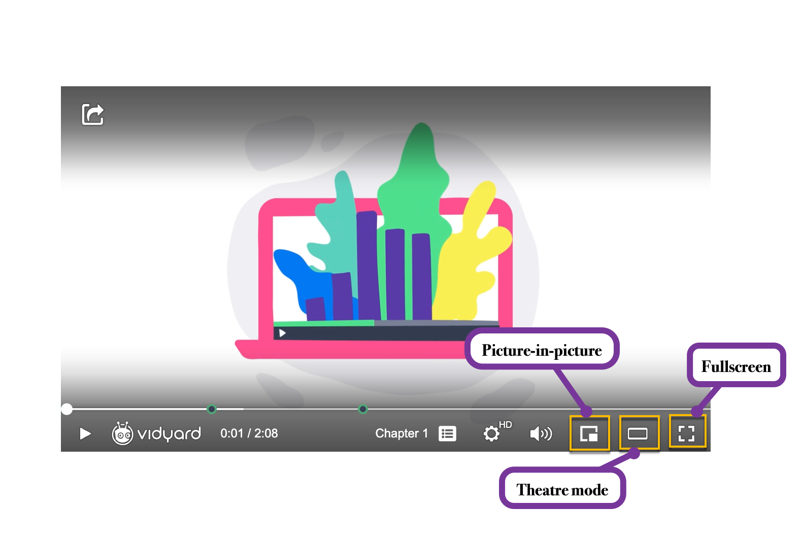 Vidyard video player with three player size modes highlighted