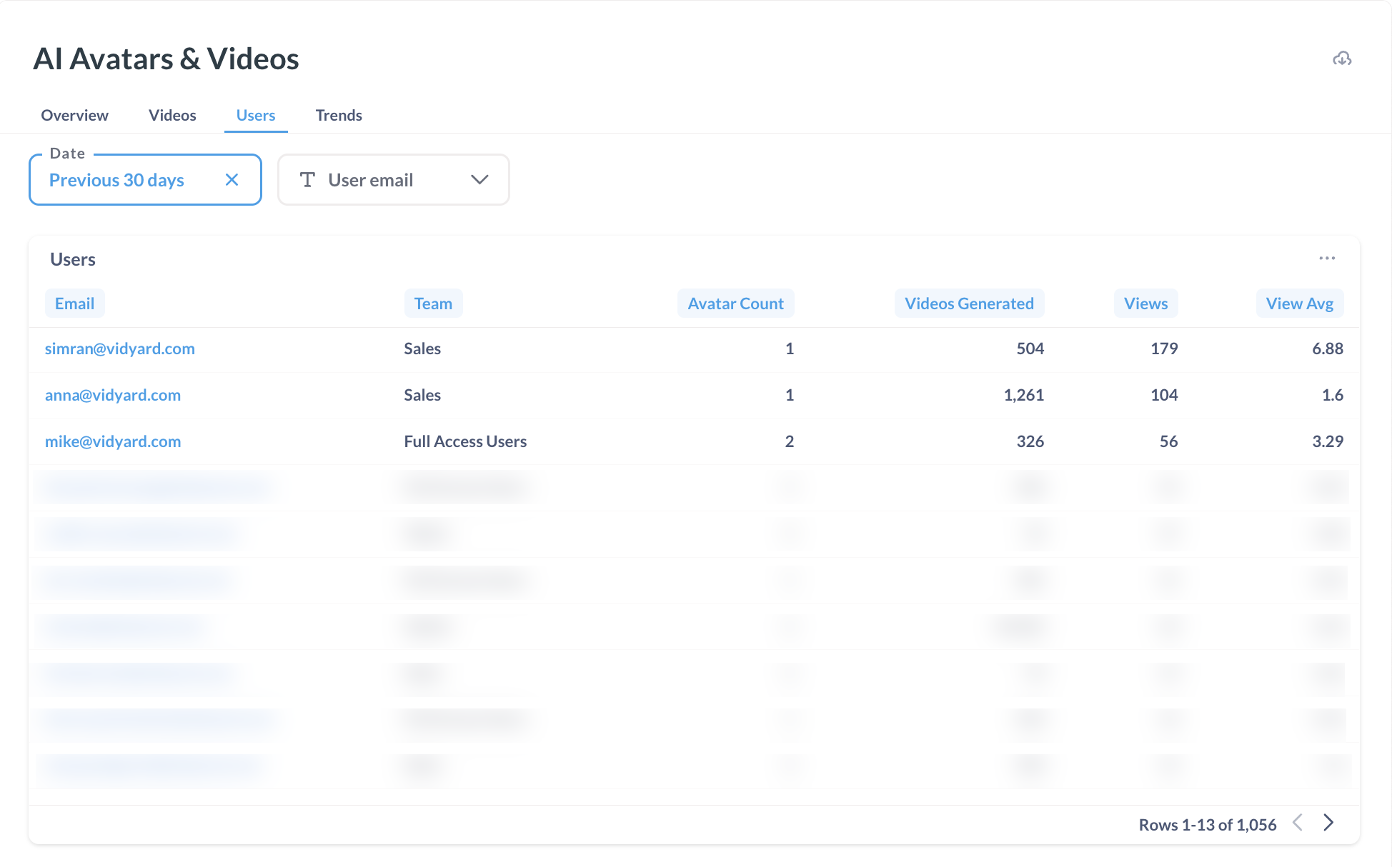Users tab of AI avatars and video analytics with user AI interaction broken down in a table
